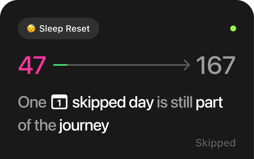 Today card: 47 of 167 days, one skipped day is still part of the journey