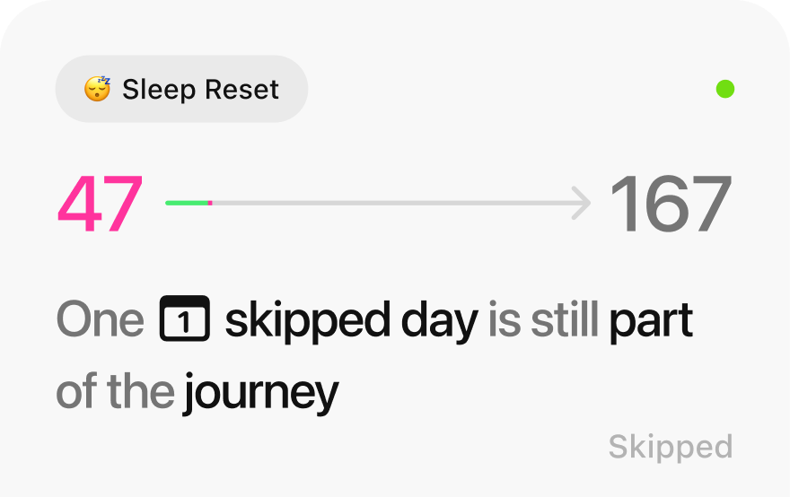 Today card: 47 of 167 days, one skipped day is still part of the journey